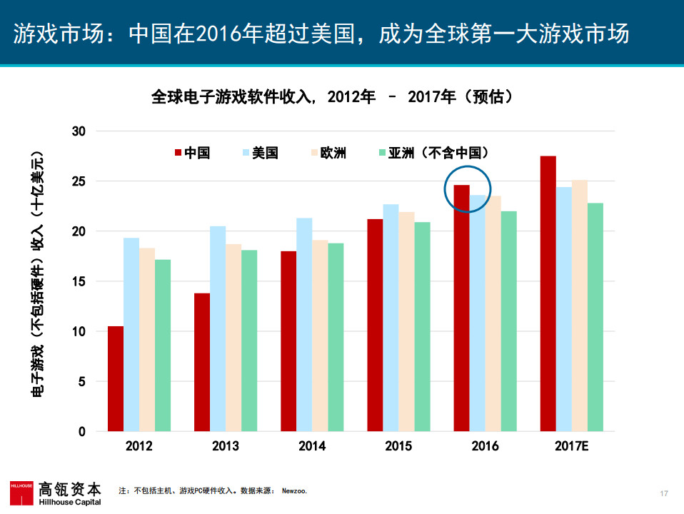 第1485页
