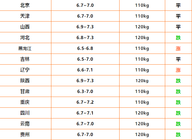 第783页